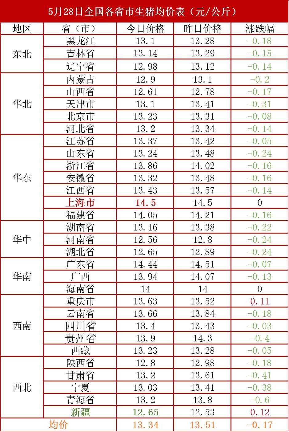 全国最新猪价动态，今日分析与未来展望