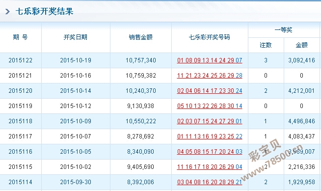 W77766现场开奖结果,全方位数据解析表述_快速版9.605