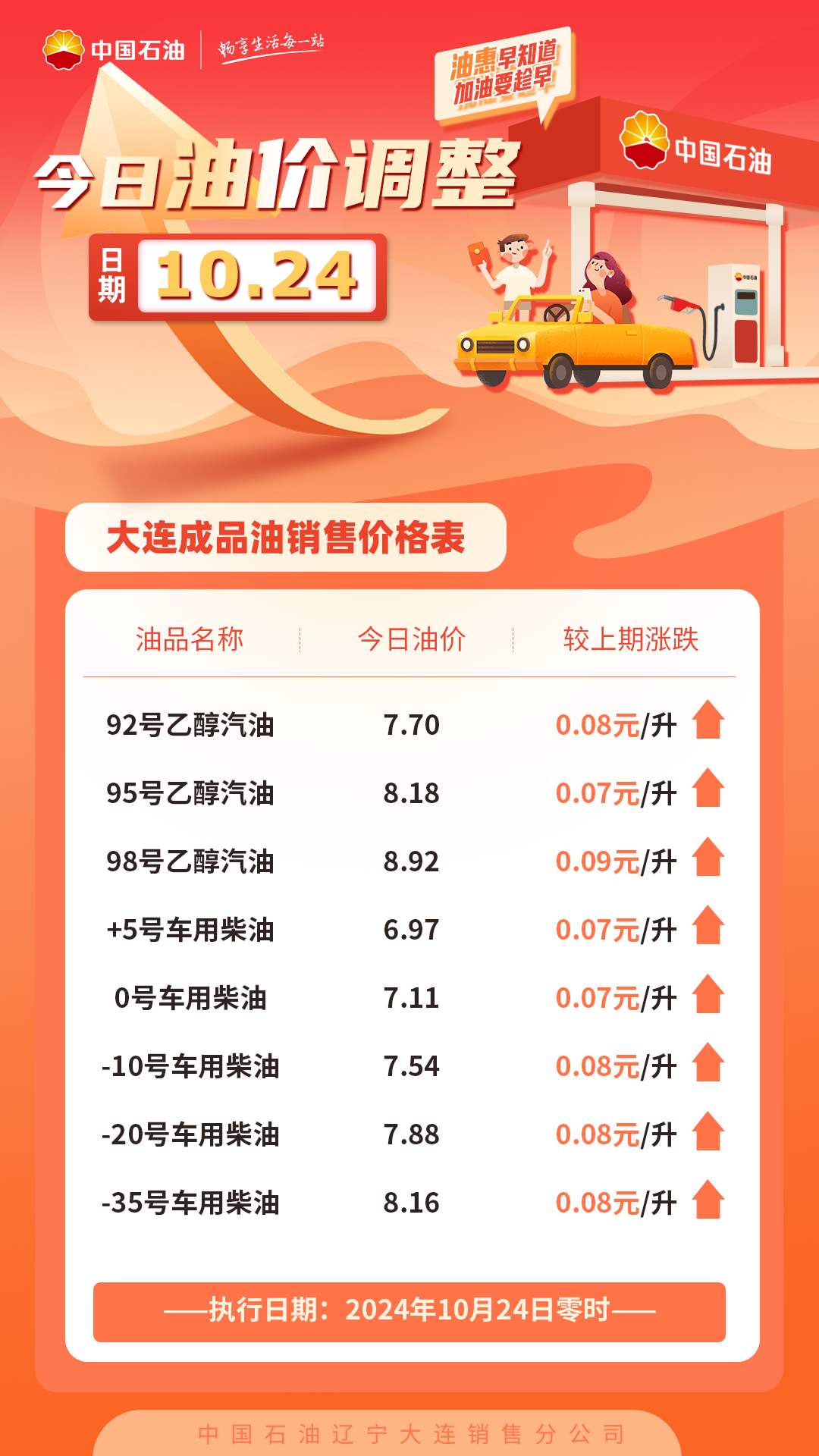 中海油最新油价,中海油最新油价信息大揭秘🔥油价动态，省钱加油小妙招大分享！