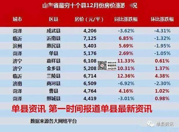 单县房价最新报价及市场趋势解读，2019年关键要点分析