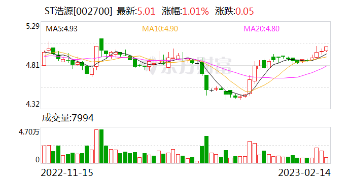 ST最新浩源公告，小巷深处的独特风味揭秘