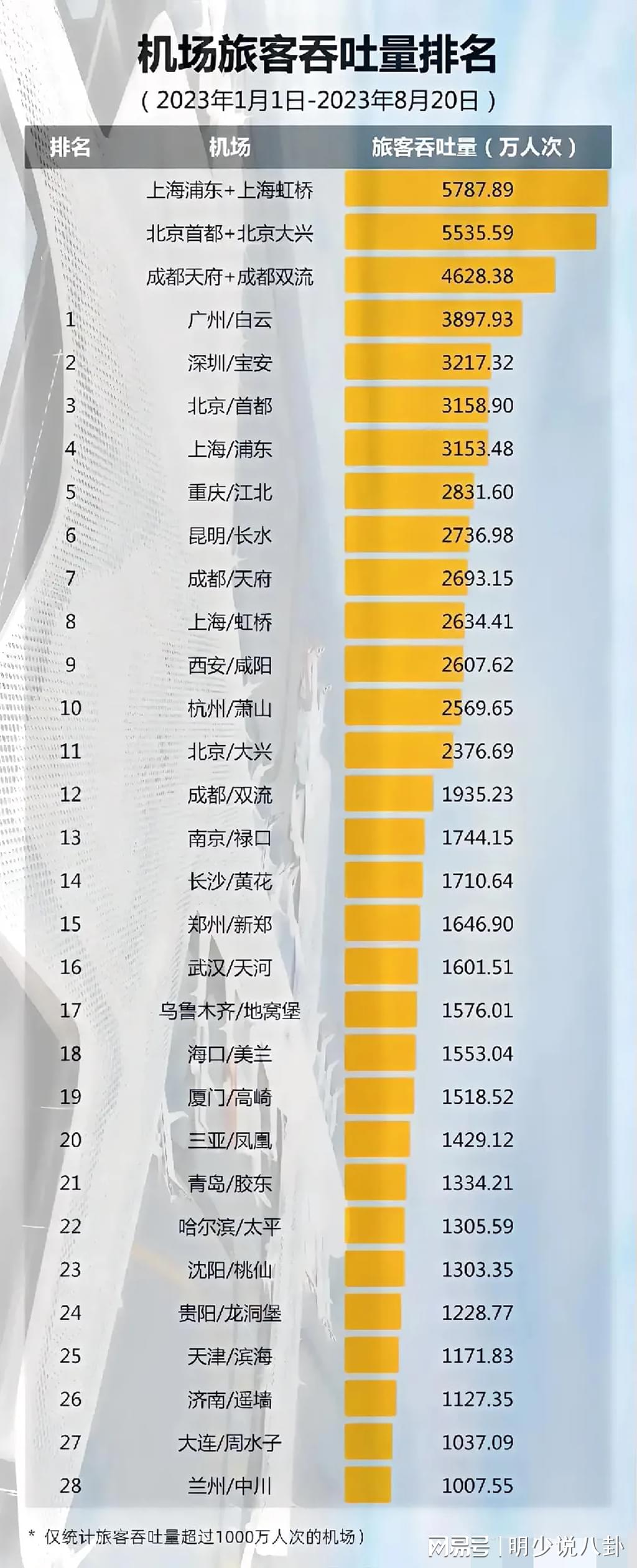 国内机场疫情最新数据,国内机场疫情最新数据🔥必看！🔥