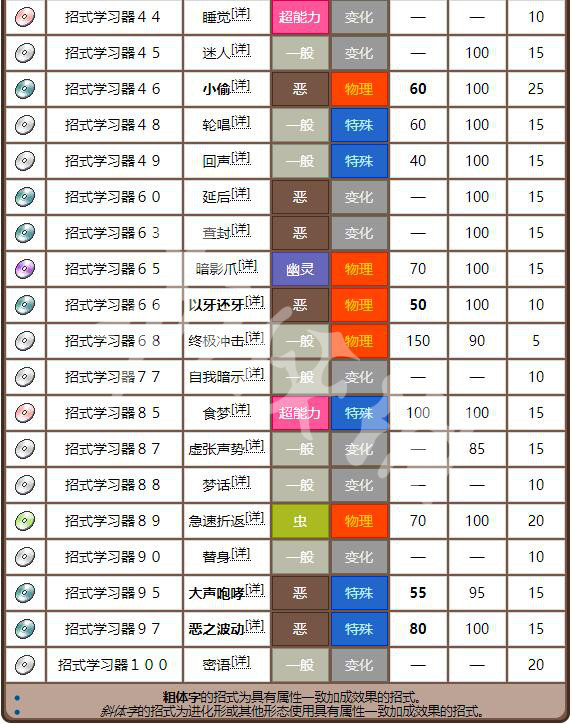 老奇人最准资料大全最新,精准数据评估_环境版21.854