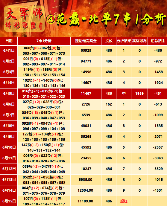 澳门六开彩开奖结果近十五期,高速应对逻辑_世界版74.762