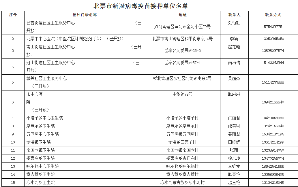 新澳门天天开好彩大全,快速问题处理_车载版78.661
