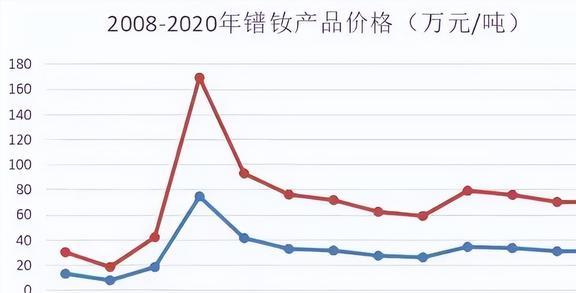 今天最新猪价表,今天最新猪价表，变化中的价值，学习带来的自信与成就感