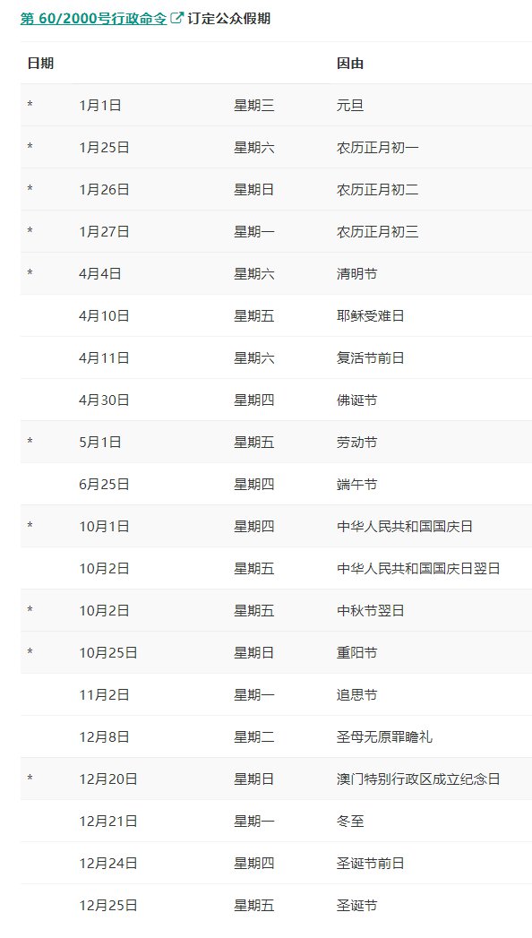 新澳门325期开奖结果查询表,快速处理计划_极速版3.915