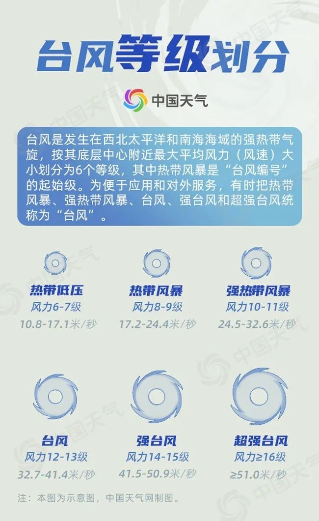 佛山台风最新预警信号,佛山台风最新预警信号——科技守护，预警未来