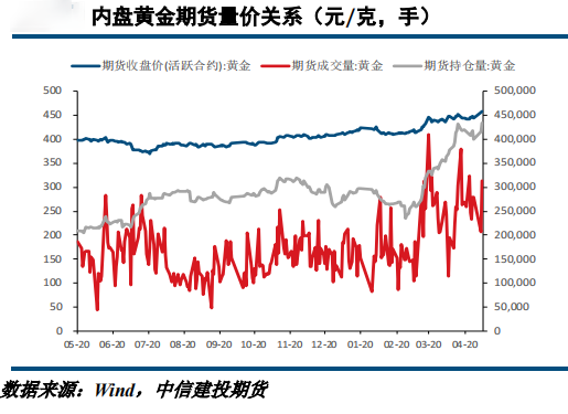 第2292页