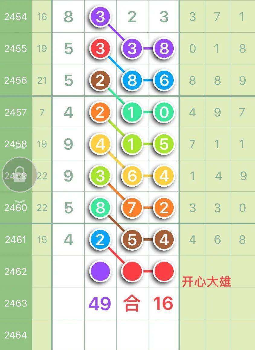 新澳门彩出号综合走势图,快速处理计划_活力版61.909