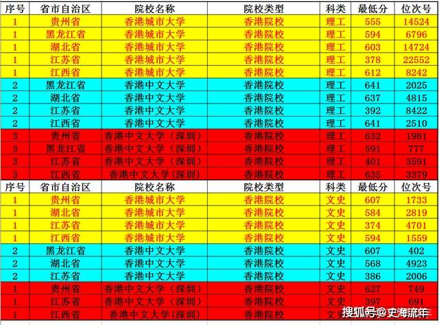 2024新版生肖恃码表49彩色澳门,创新策略执行_本地版28.263