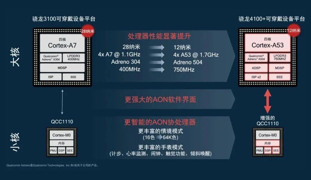 204年新奥开什么今晚,创新发展策略_可穿戴设备版90.722