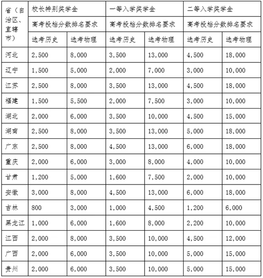 第2260页