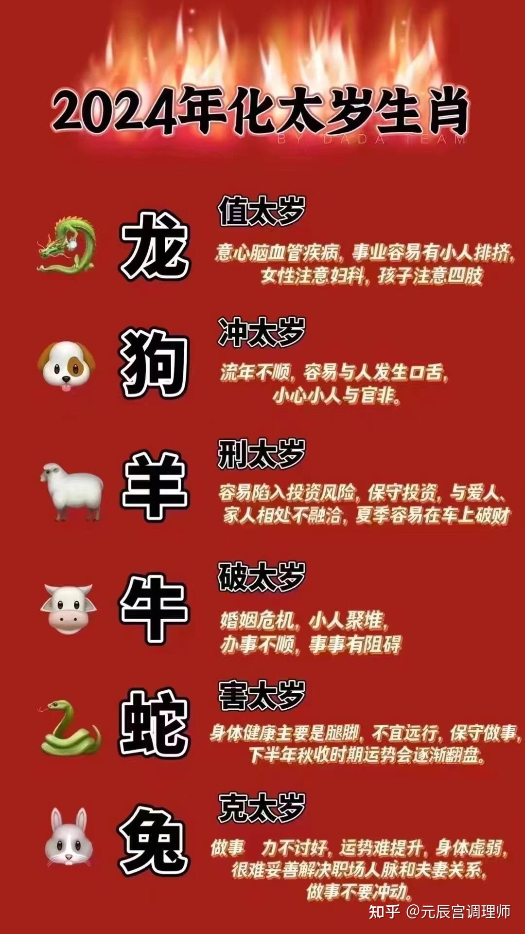 2024年12生肖49码图,财务情况_智慧版29.876