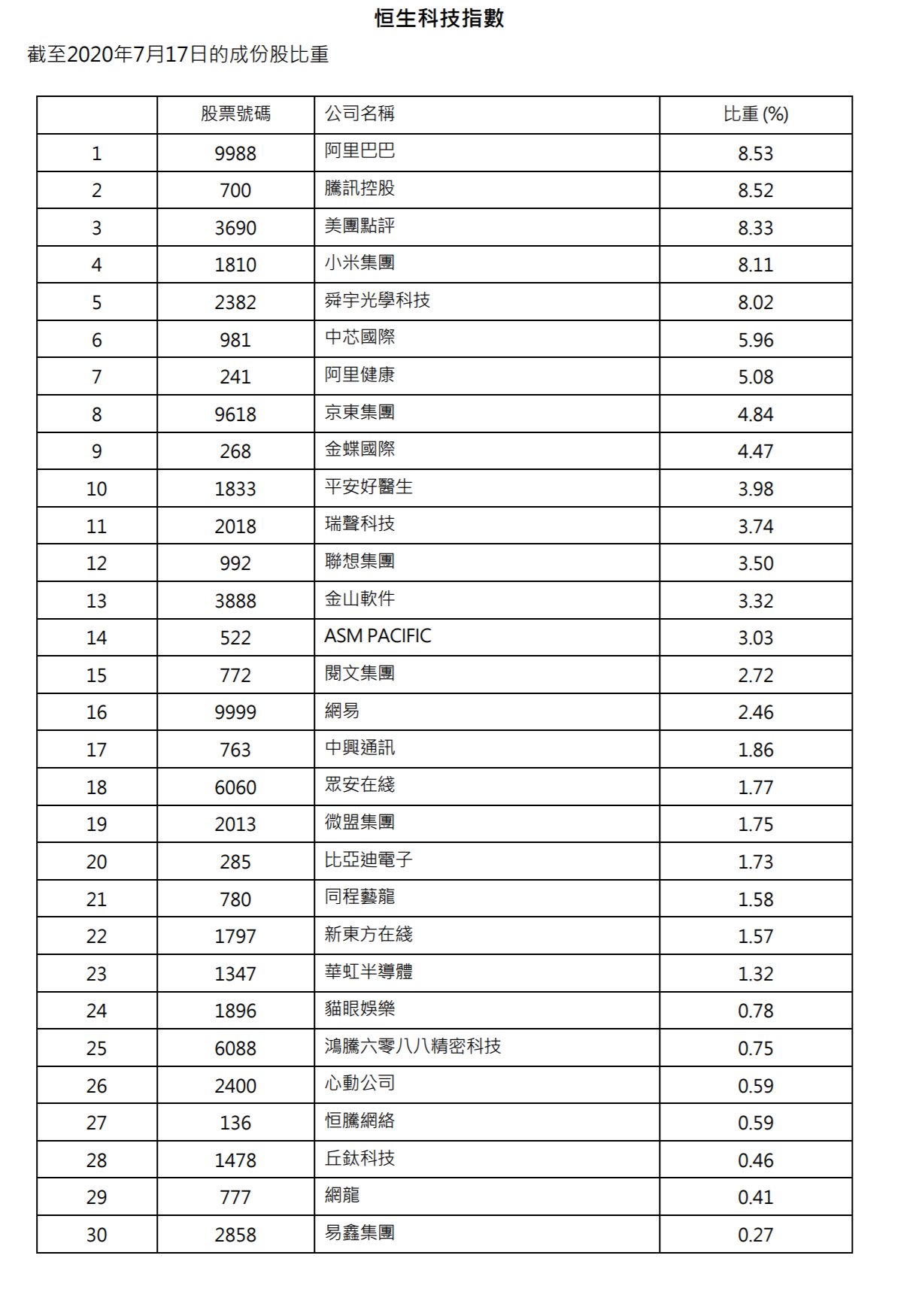 香港二四六好彩资料246开奖结果,科技成果解析_车载版92.192