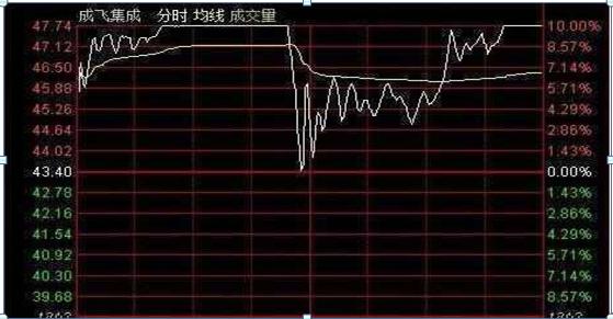 第2249页