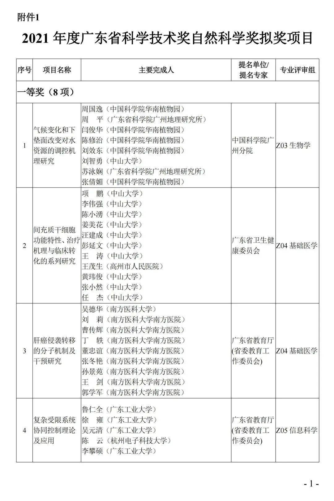 最准一肖100%中一奖,实证分析细明数据_旅行版6.751