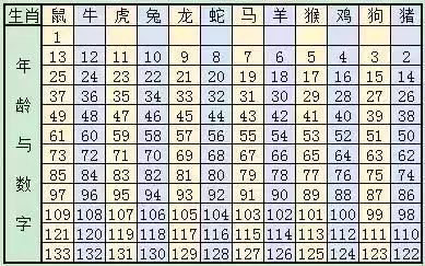 2024十二生肖49码表,连贯性方法执行评估_多媒体版54.199