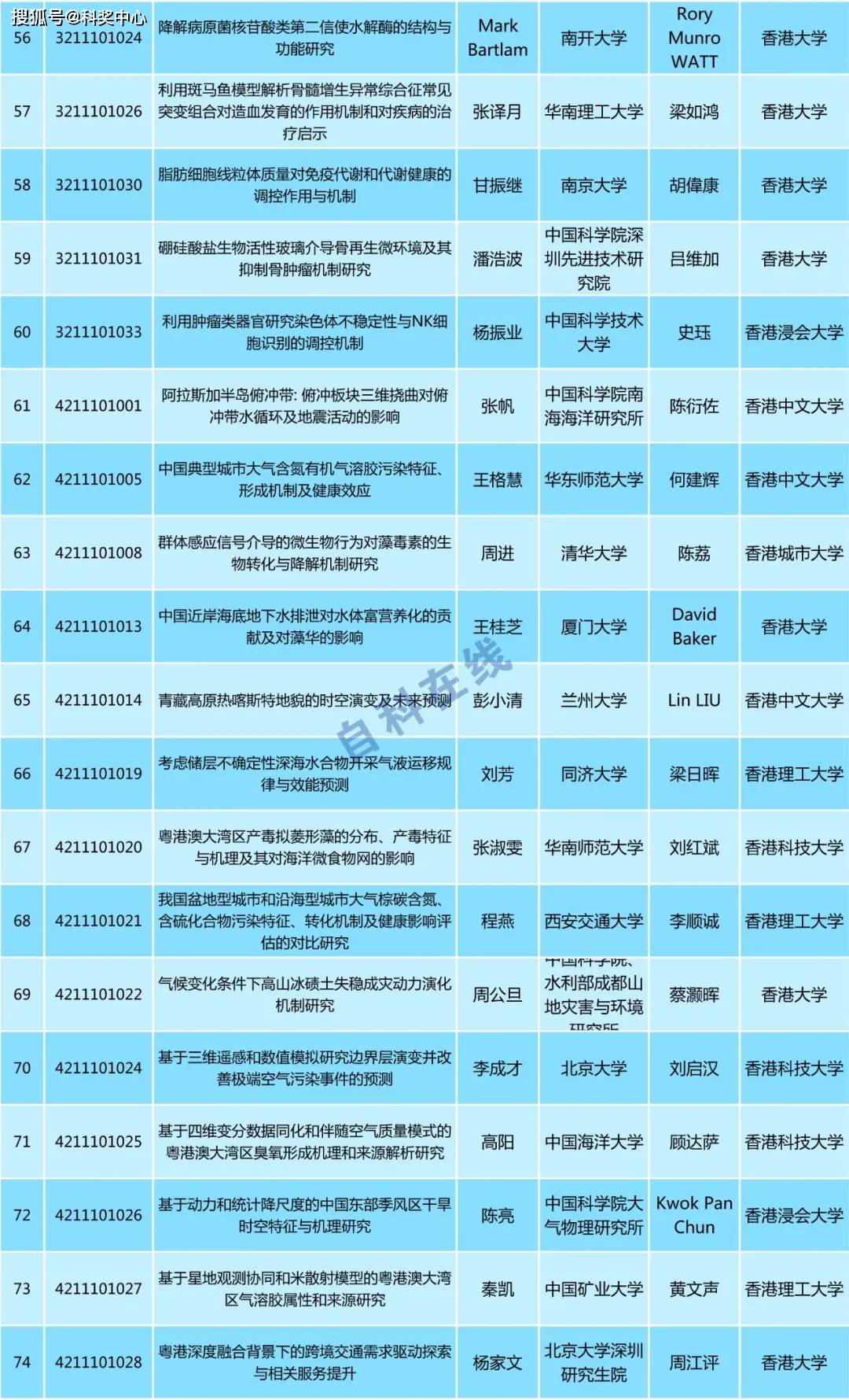 2024新奥历史开奖记录香港,确定评价项目_游玩版60.724
