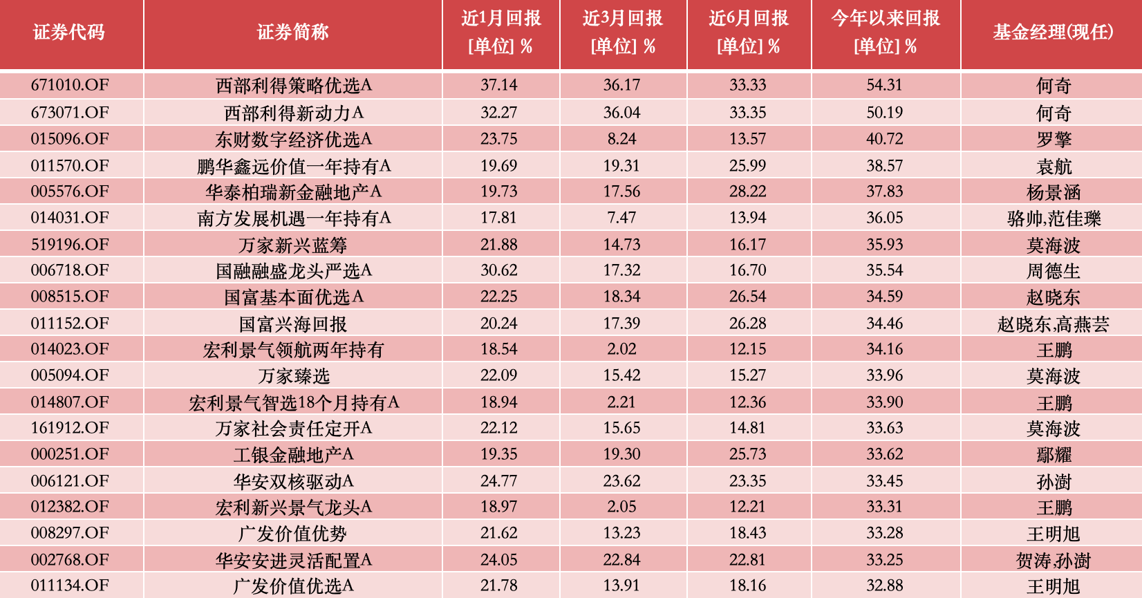 六会彩生肖开奖结果,深入探讨方案策略_体验版75.716