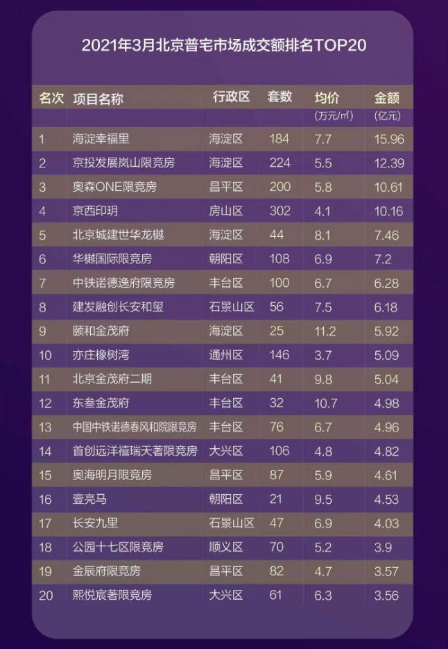 北京奥森ONE最新动态，今日温馨日常揭秘