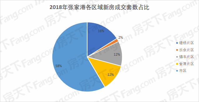 张家港最新房价走势图及多元因素下的市场探析分析