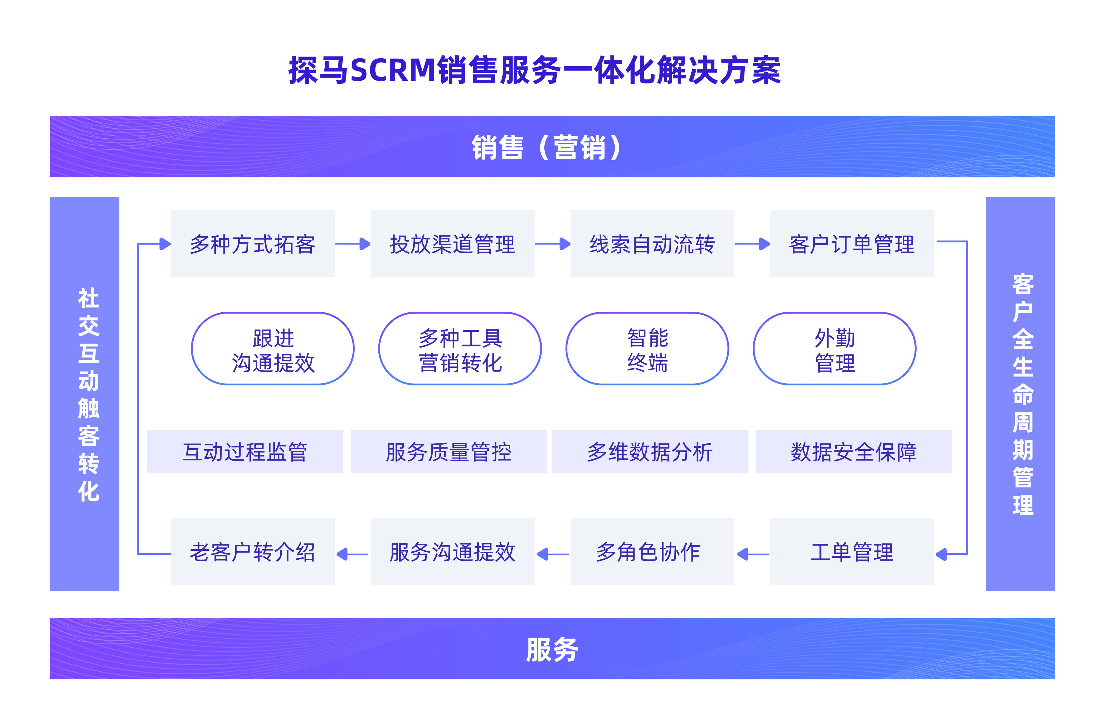 龙华神马seo营销方案=做神马seo快速排名软件
