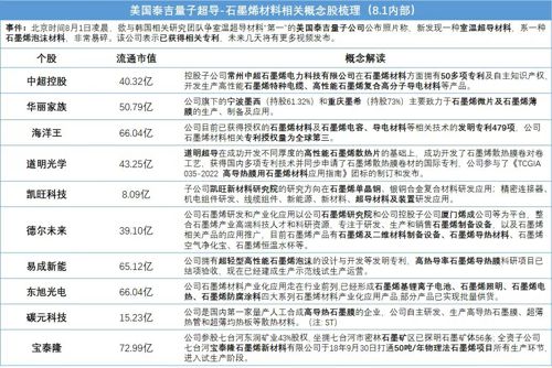 ST烯碳新材最新动态，自然美景探寻之旅