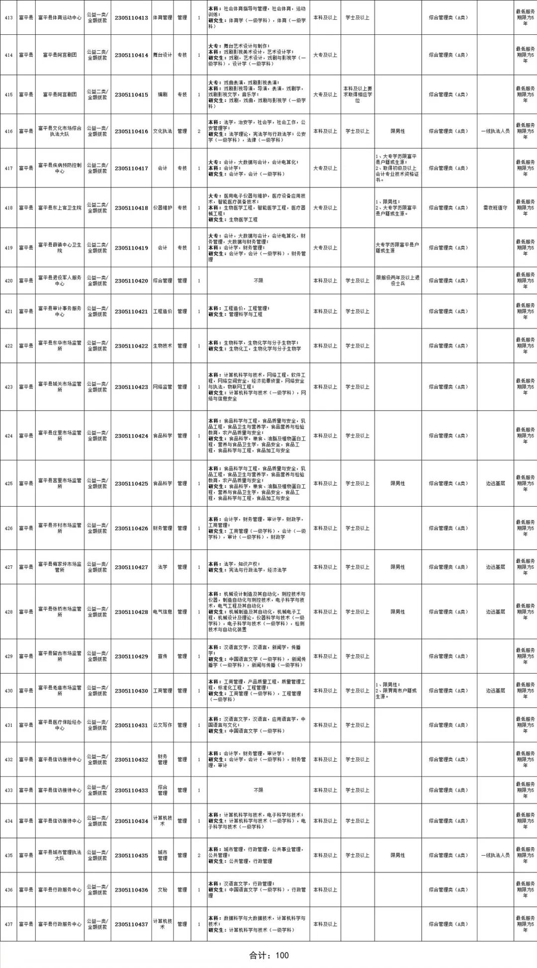 陕西省富平县最新招聘，启程探索自然美景，寻找内心平静之旅
