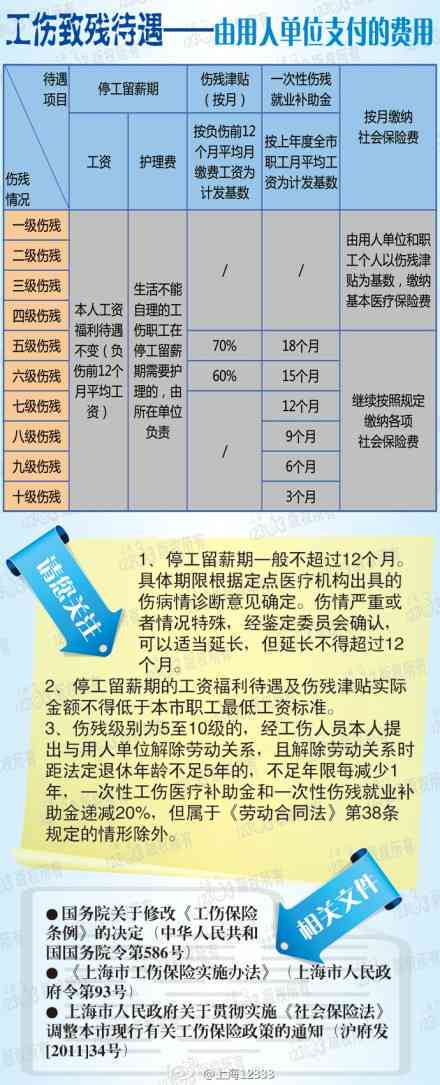 交通10级伤残赔偿价格表最新详解与申请指南