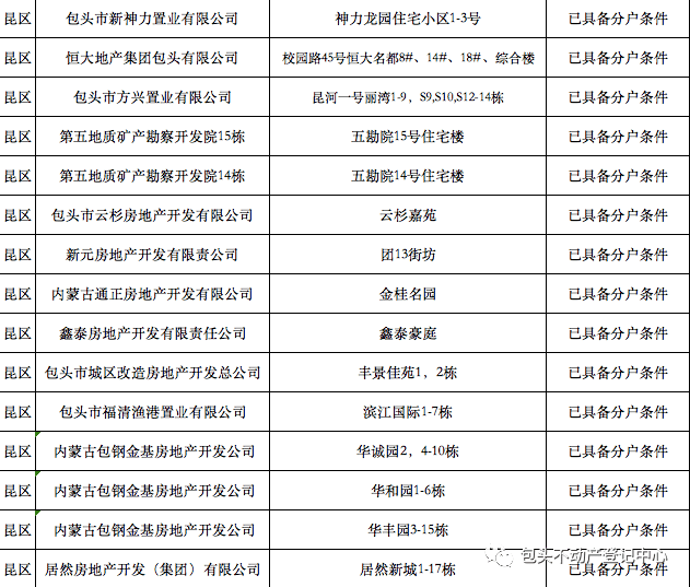 不动产登记最新进展详解，初学者与进阶用户的步骤指南
