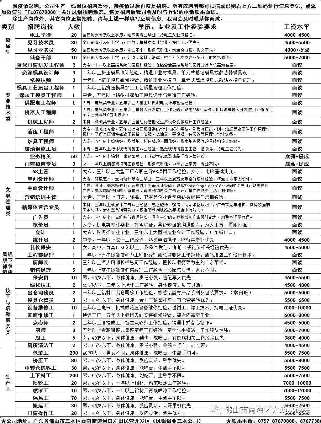 横沥西城一区最新招聘信息揭秘✨