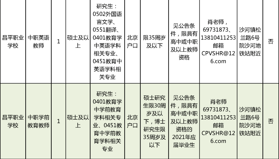 自然美景之旅 第6页