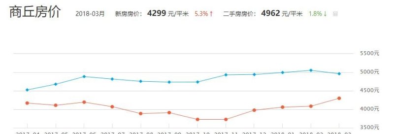 商丘市最新楼盘价格表深度解析与观点阐述