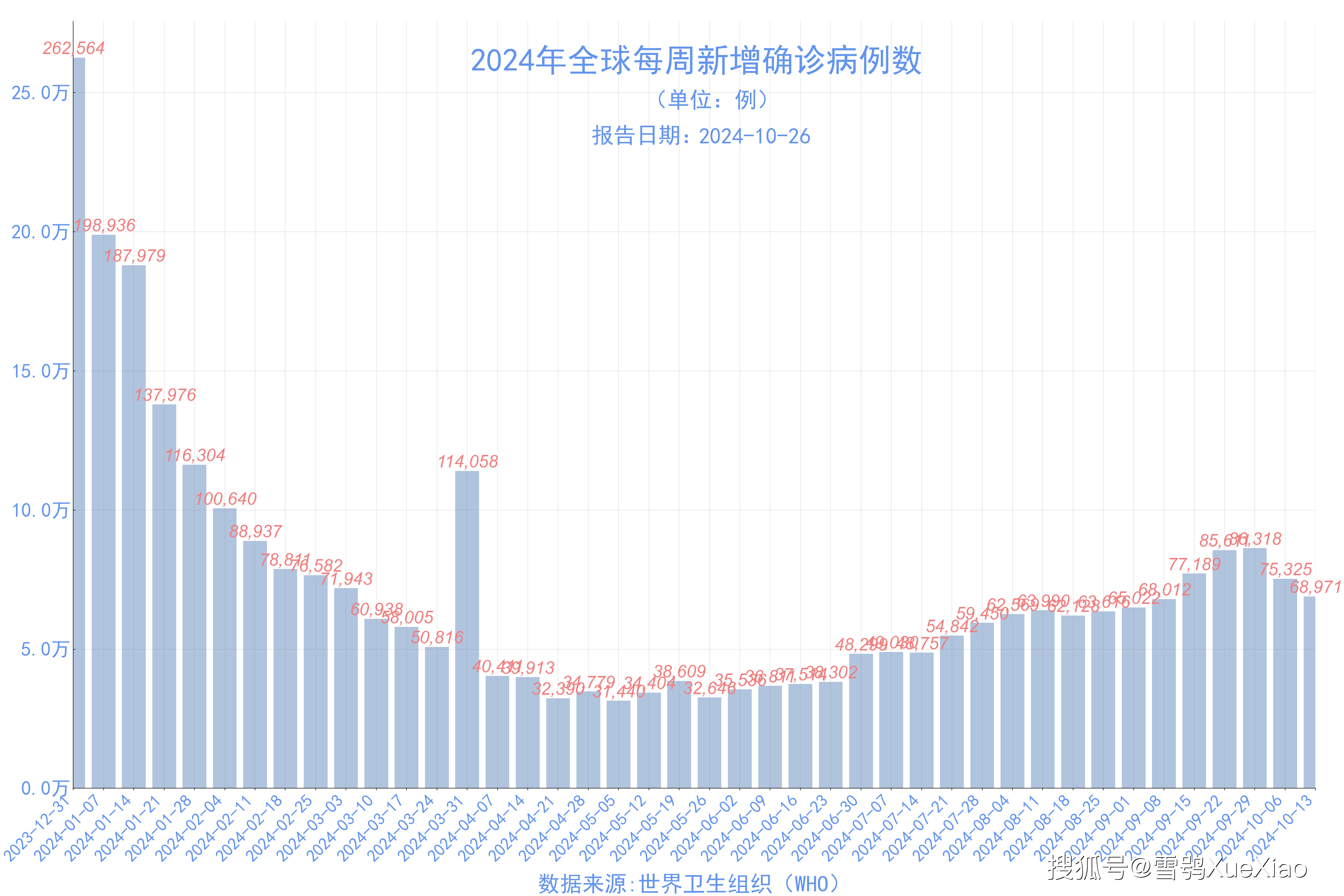 包含新浪新冠疫情地图实时更新的词条