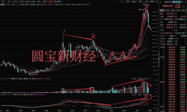 锂电池股票探索之旅，自我成长与认知变革的冒险篇章