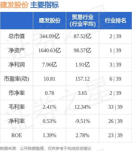 建发股份股价动态，深度分析与观点阐述