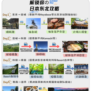 上街最新招聘信息，启程探索自然美景的治愈之旅招聘启事