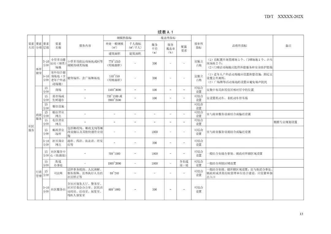 科技新品引领未来生活