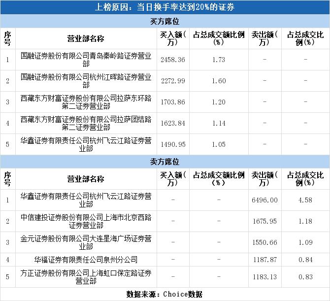 哈高科最新动态与学习变化，自信塑造未来