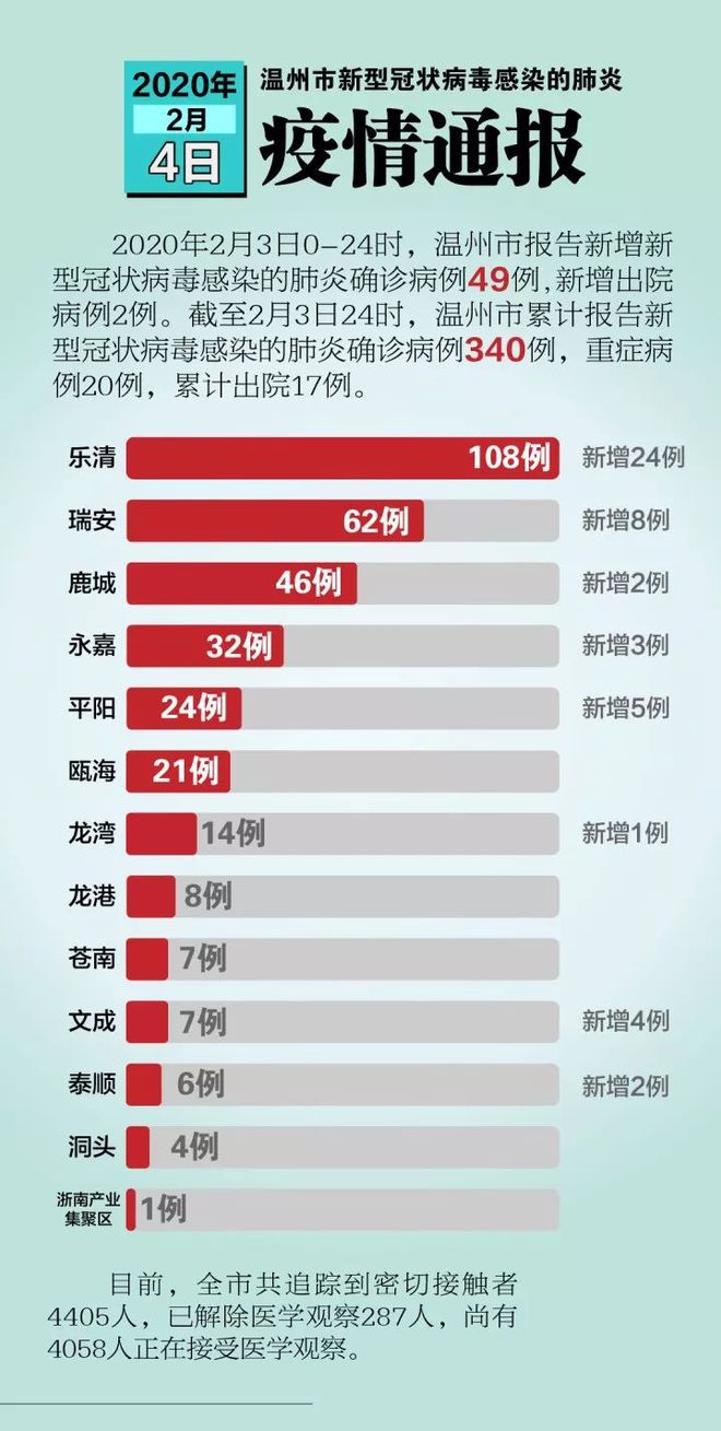 最新乐清疫情观点论述分析