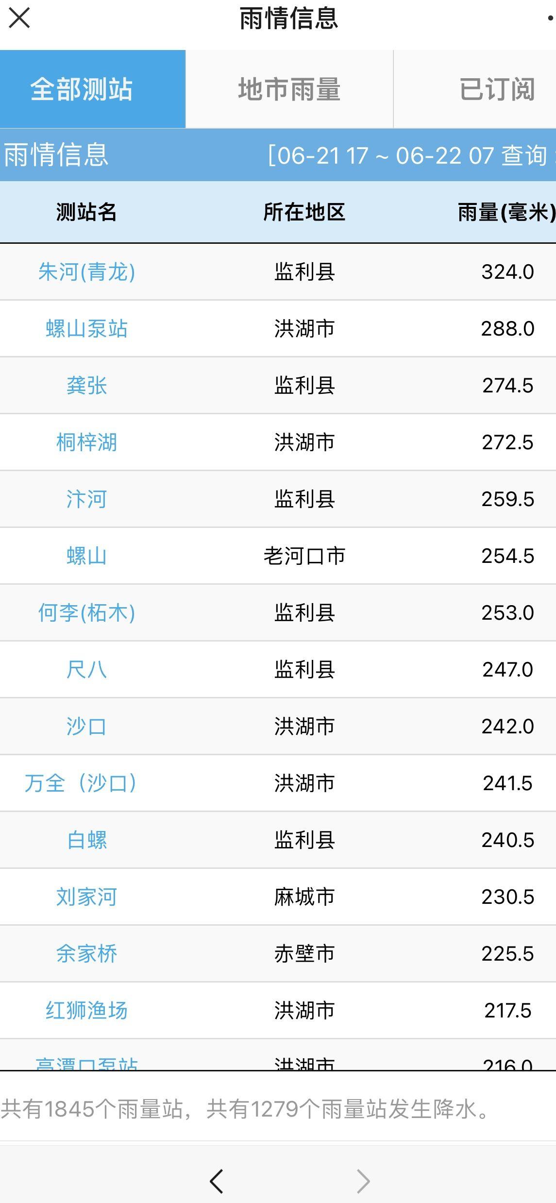 湖北最新雨情报告更新🌦️