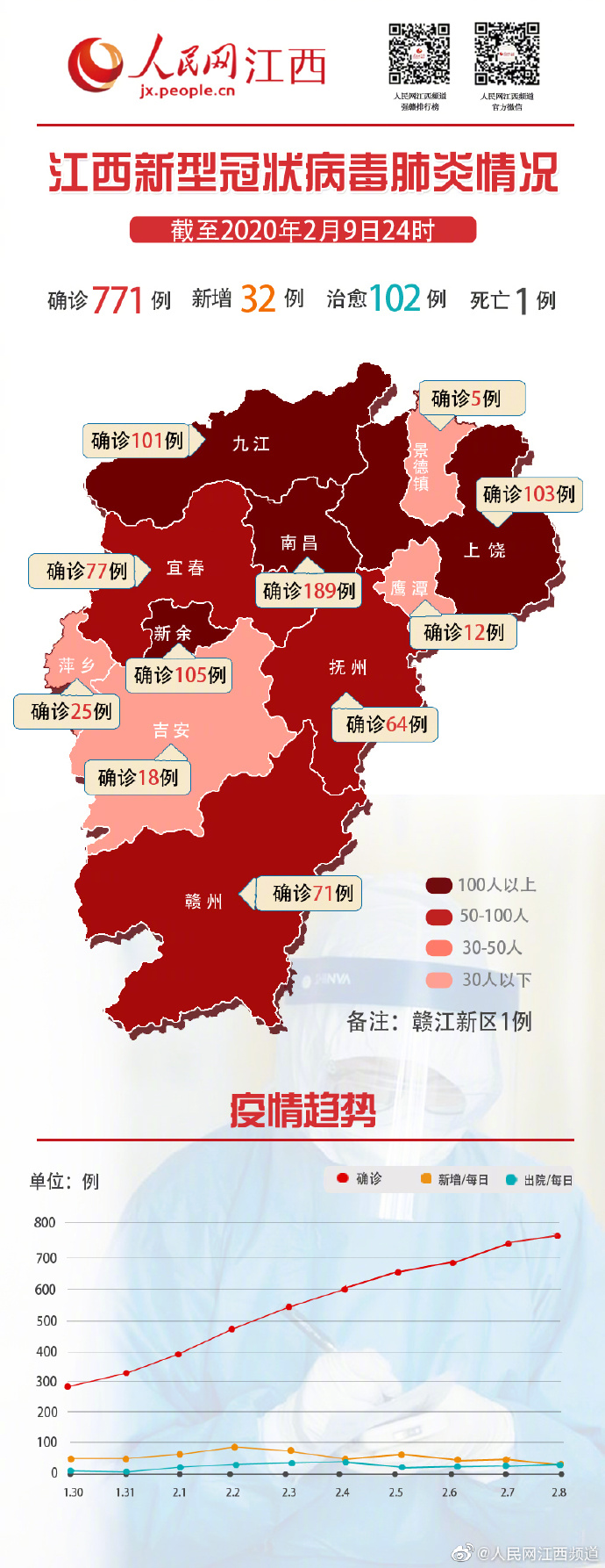 江西疫情最新通报下的温馨日常