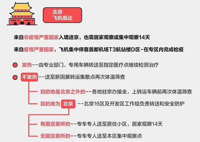 探索未知