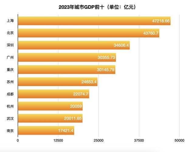 GDP城市最新排名详解及步骤指南