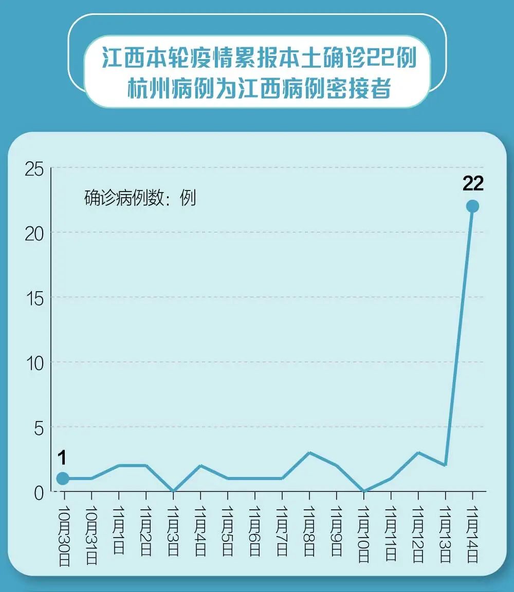 最新动态更新 第16页