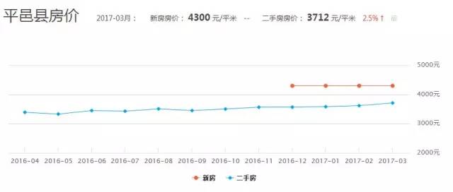临沂最新房价走势图详解，步骤指南与趋势分析