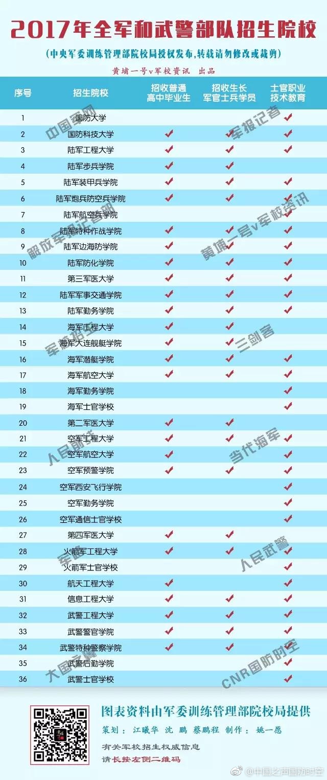 最新消息解析