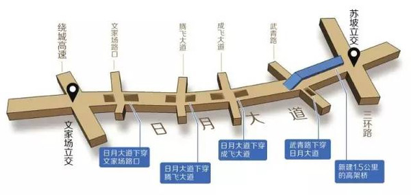 日月大道改造最新动态，深度分析与个人观点