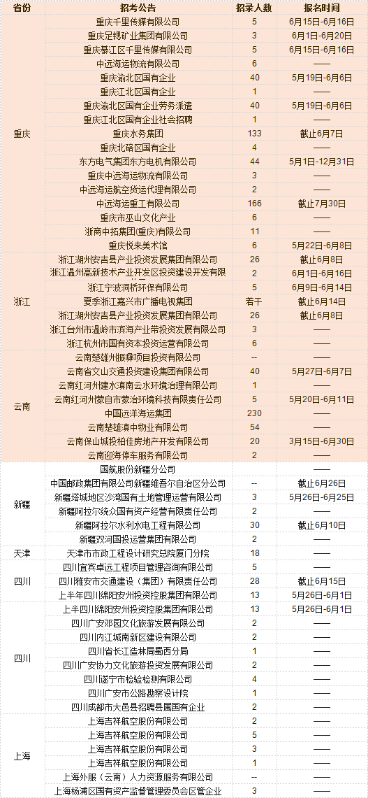 木门安装工最新招聘信息汇总